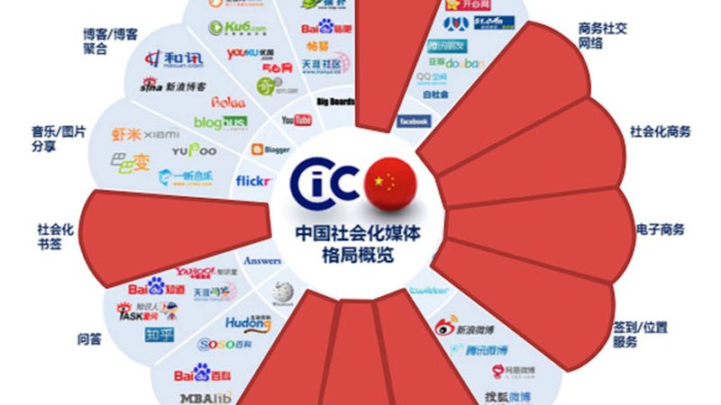 杭州文化传播有限公司